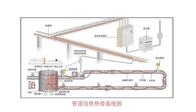 管道看片免费视频係統