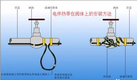 手机在线看片在閥體上接線安裝方法