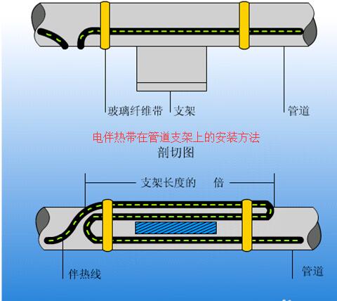 手机在线看片在管道支架上的安裝方法及接線方式