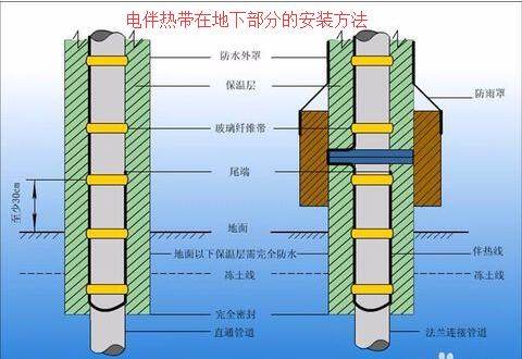 手机在线看片在地下部分的安裝方法