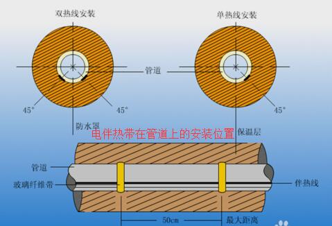 手机在线看片怎麽接線圖