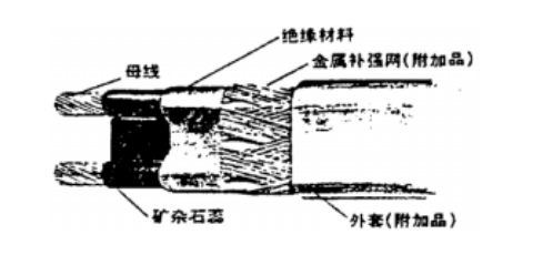 自控溫手机在线看片結構圖