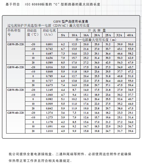 高溫看片免费视频最長使用長度表