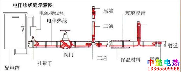 手机在线看片係統圖